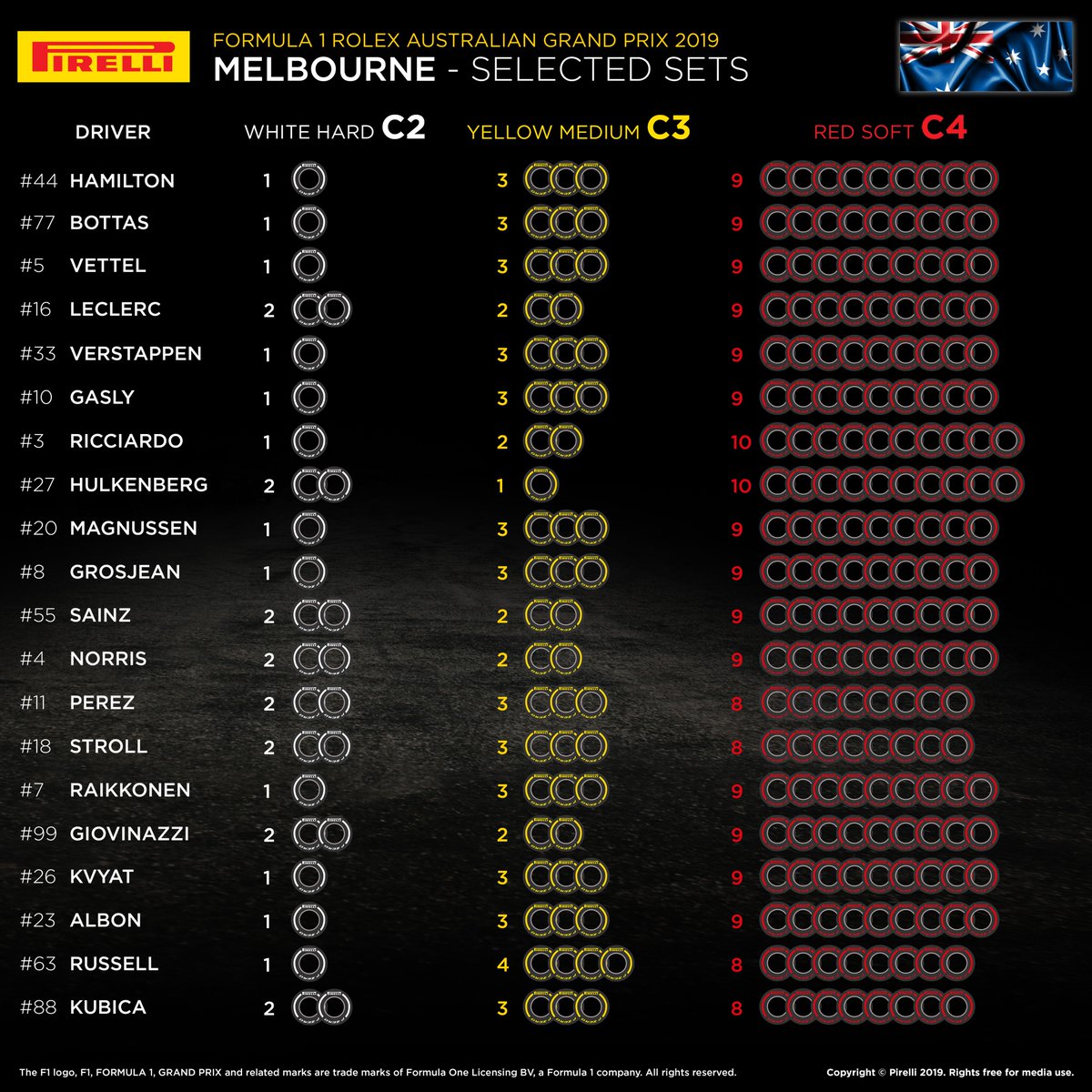 2019年第1戦オーストラリアGP　全ドライバーのタイヤ選択
