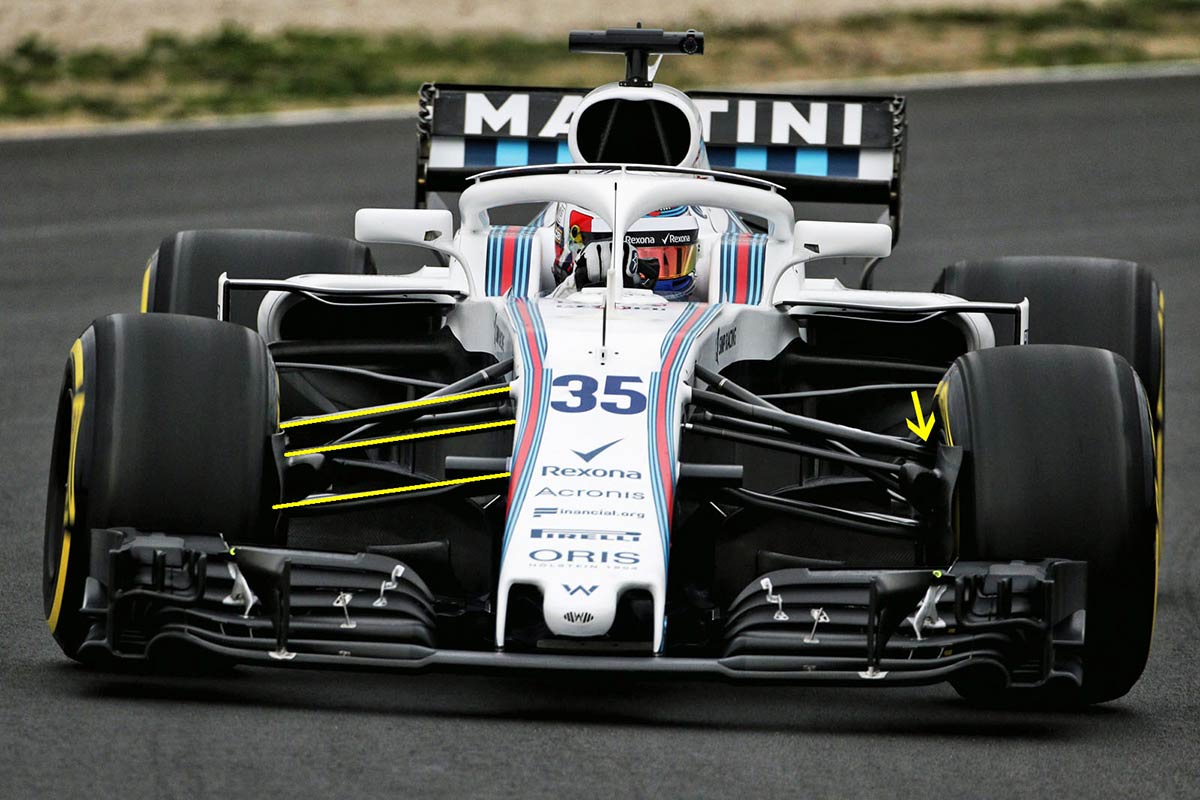 2018年ウイリアムズFW41