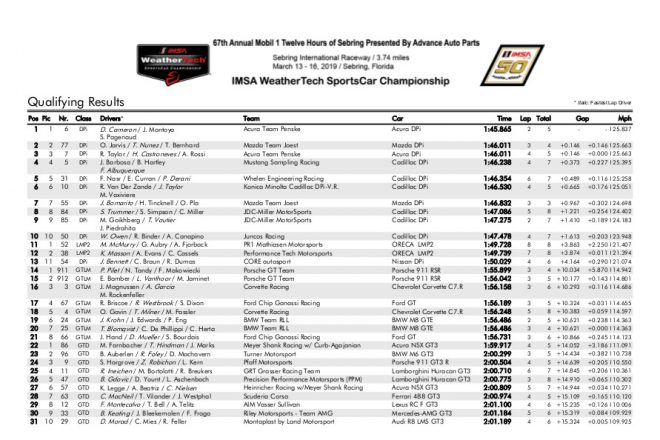 2019年IMSA第2戦セブリング予選結果(PDF)