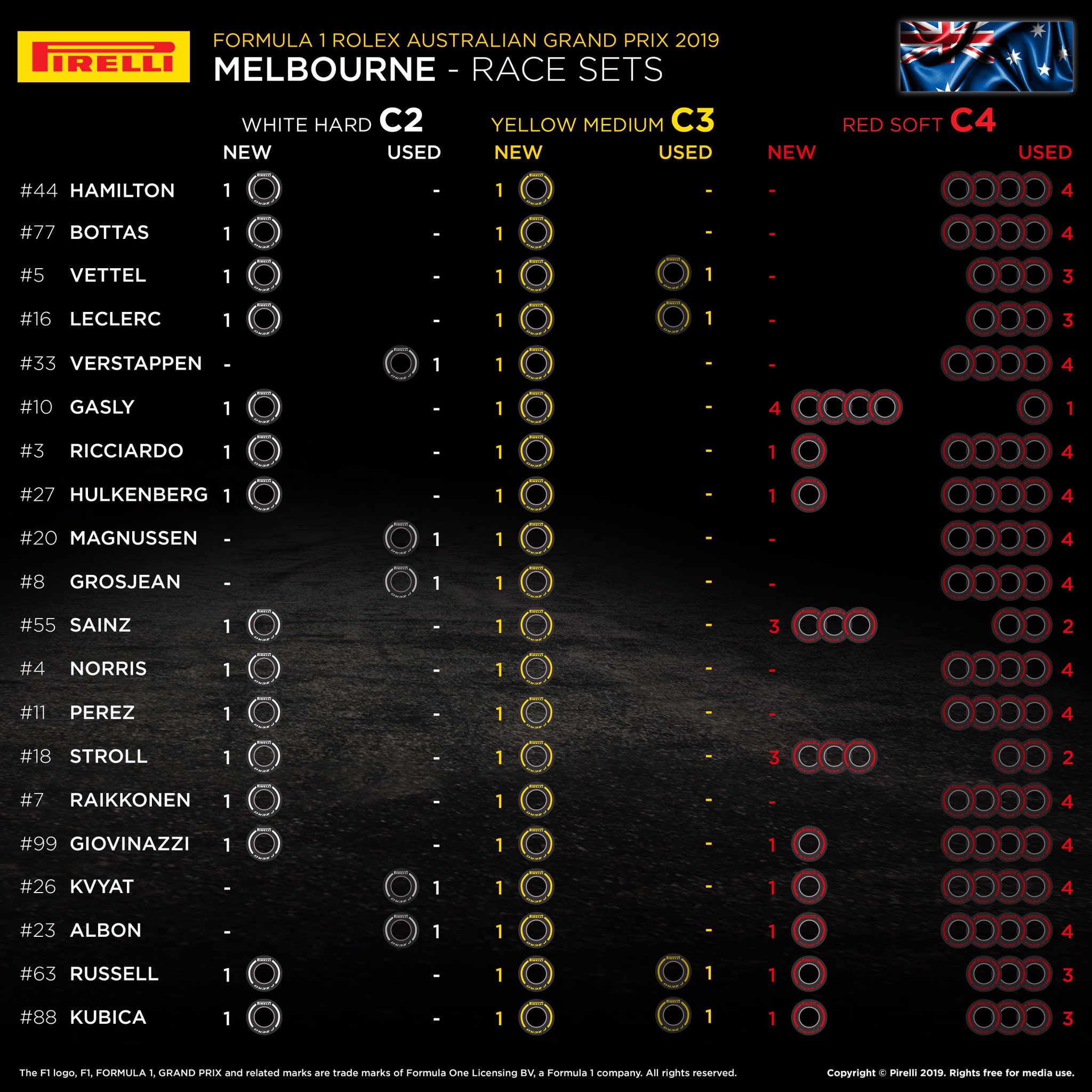 F1開幕戦オーストラリアGP決勝、20人のドライバーの「持ちタイヤ」