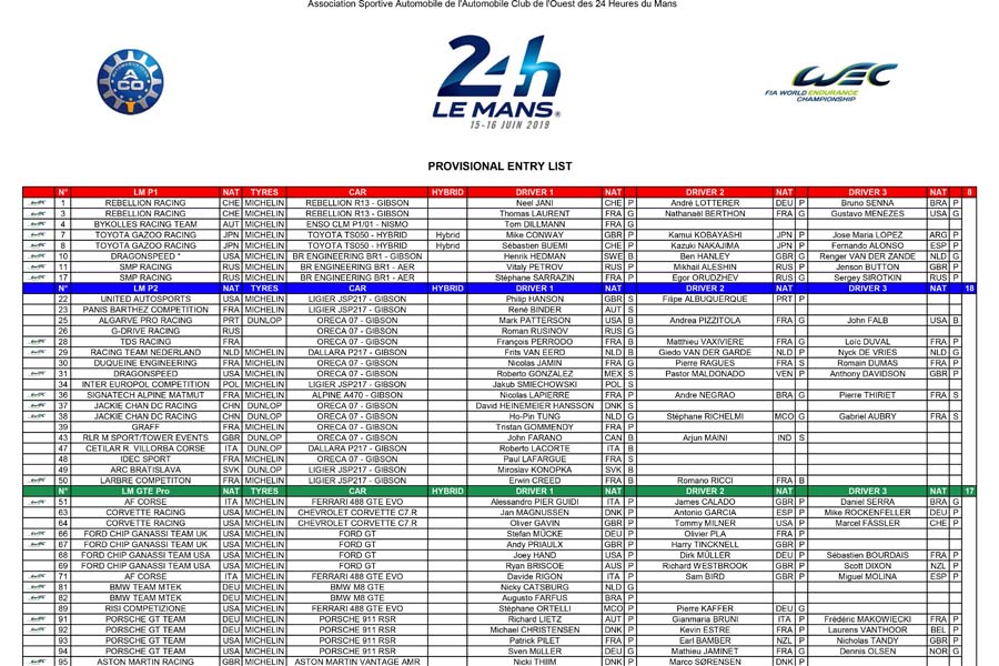 2019台87回ル・マン24時間暫定エントリーリスト（PDF）