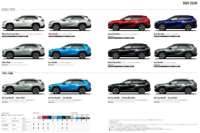 全8色展開の新型トヨタRAV4 カラーリング