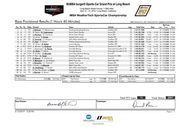2019年IMSAウェザーテック・スポーツカー選手権第3戦ロングビーチ 決勝結果