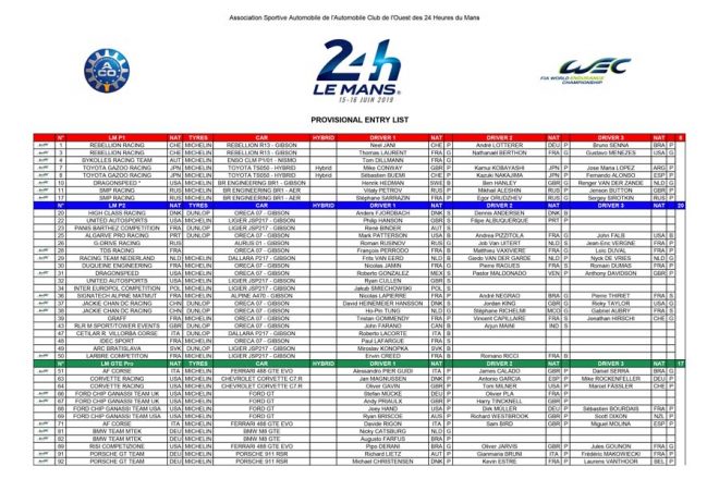 2019ル・マン24時間レース エントリーリスト4月16日版