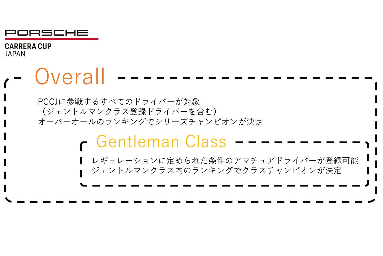 ジェントルマンクラスはオーバーオールの中に含まれる