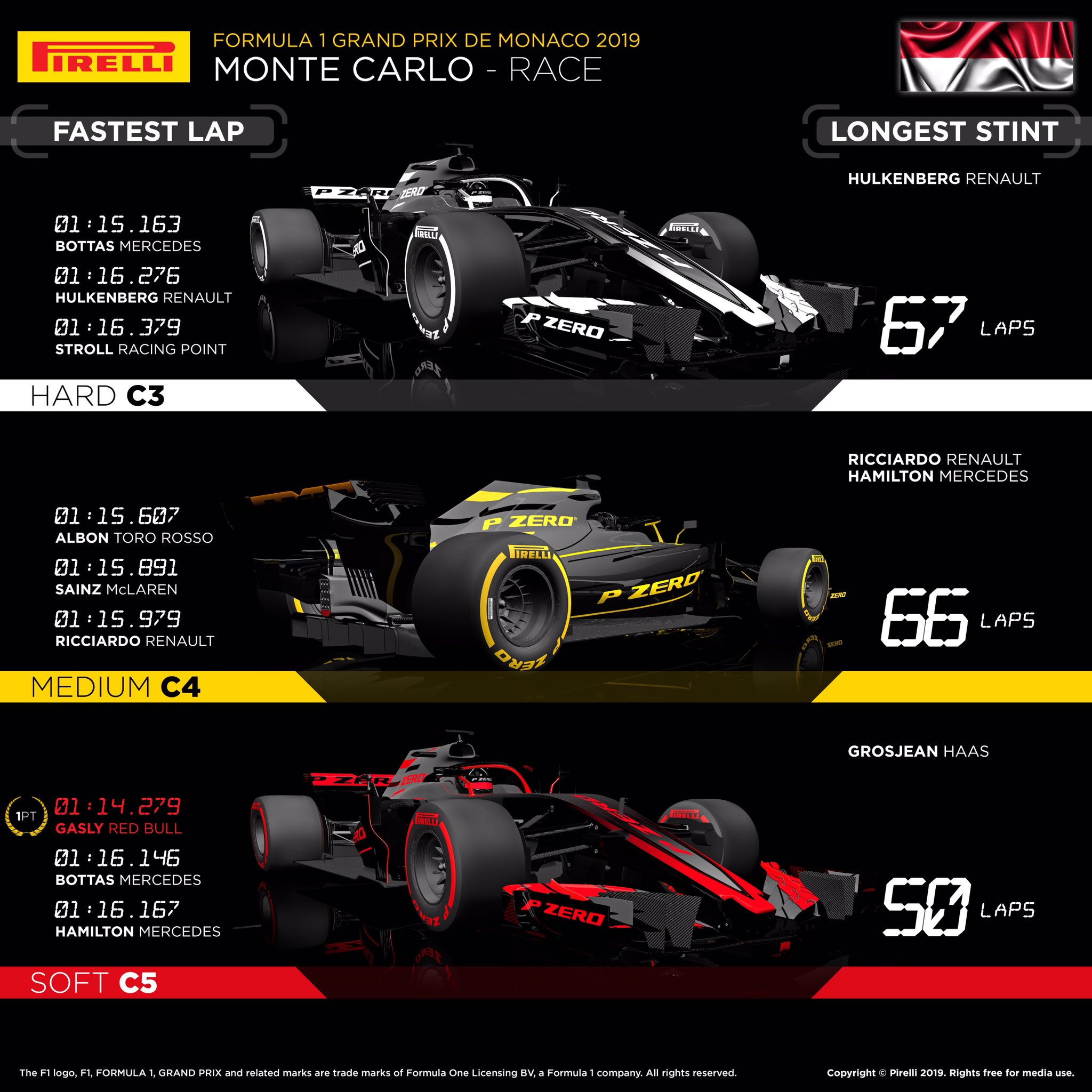 2019年F1第6戦モナコGP　レースインフォグラフィックス