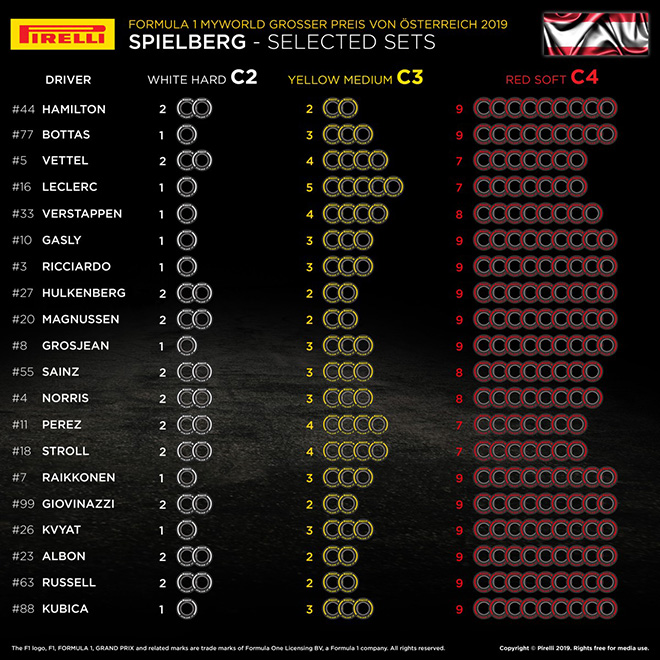 2019年F1第9戦オーストリアGP　全ドライバーのタイヤ選択