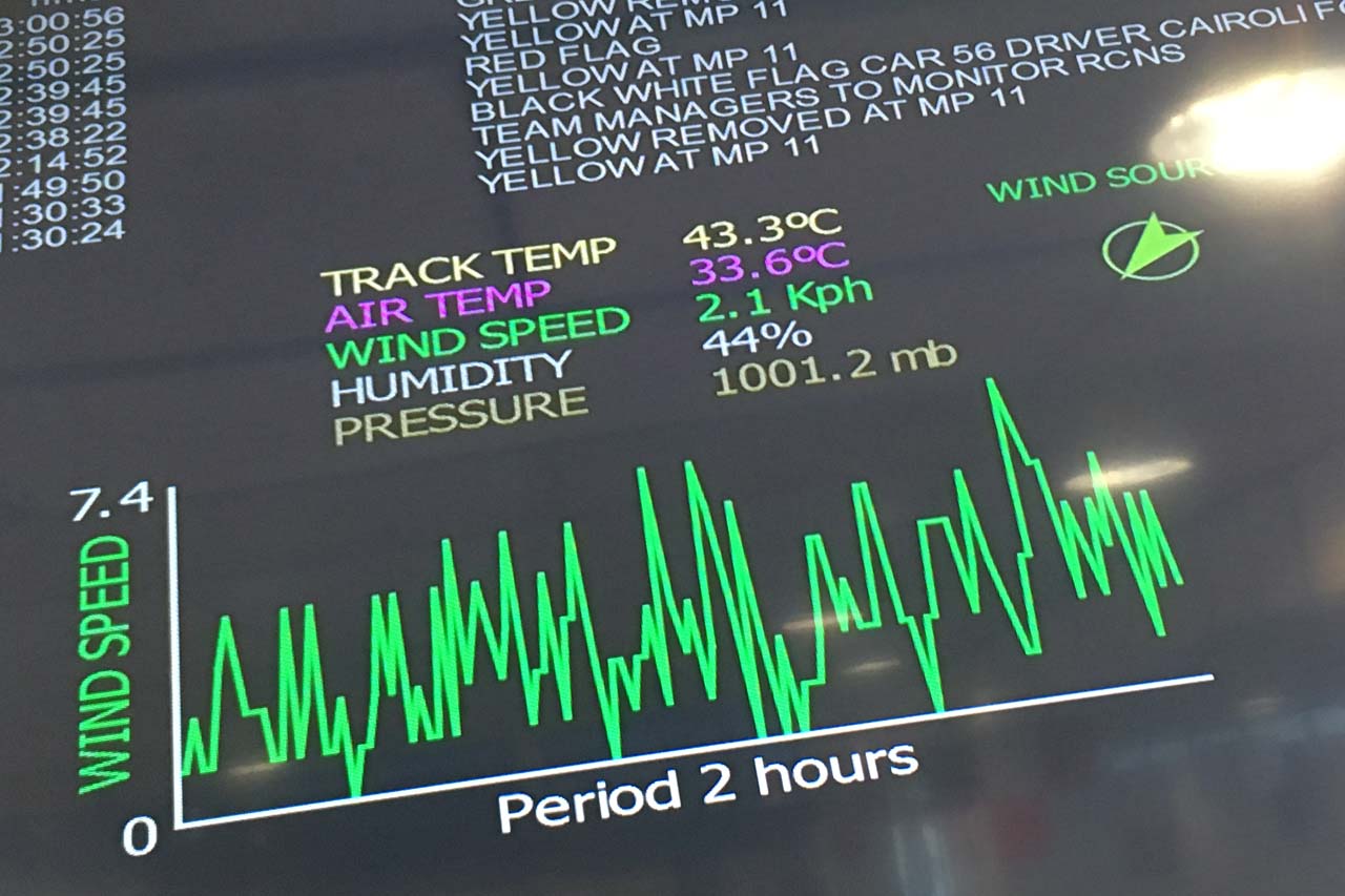 2019／2020年WECプロローグ1日目コンディション