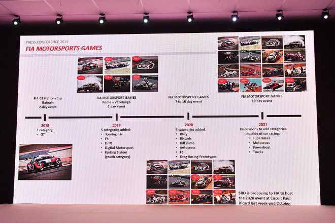 モータースポーツ・ゲームスの将来像。