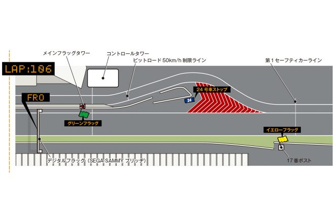 リアライズコーポレーション ADVAN GT-Rがピット入口付近にマシンを止めた。このとき17番ポストではイエローフラッグが、メインフラッグタワーではグリーンフラッグが掲示されていた。メインストレート上にあるデジタルフラッグは「FRO（ファースト・レスキュー・オペレーション）」が表示されていた。