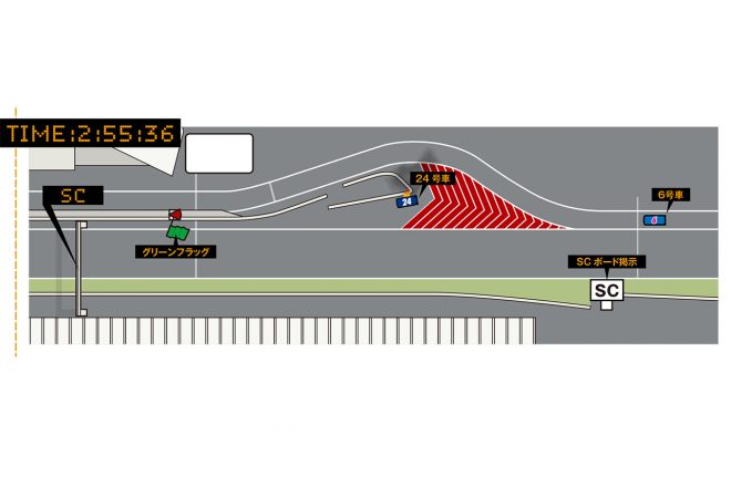 さらにその3秒後にメインフラッグタワーから「SCボード」が掲示されたが、このときWAKO’S 4CR LC500はすでにピットロードの50km／h制限ライン直前までやって来ていた。