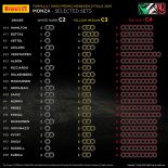2019年F1第14戦イタリアGP　全ドライバーのタイヤ選択