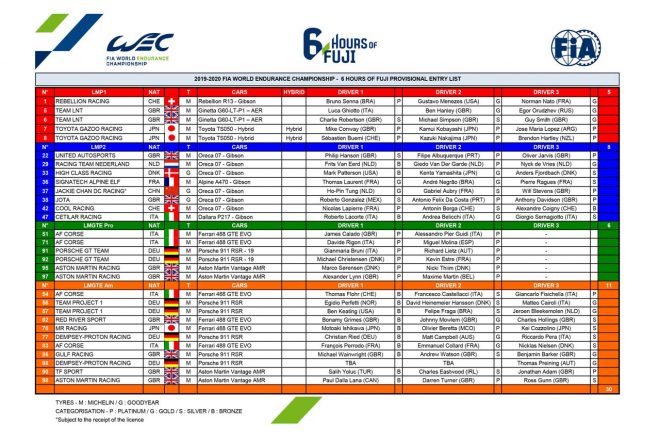 2019／2020年WEC第2戦富士6時間レース エントリーリスト