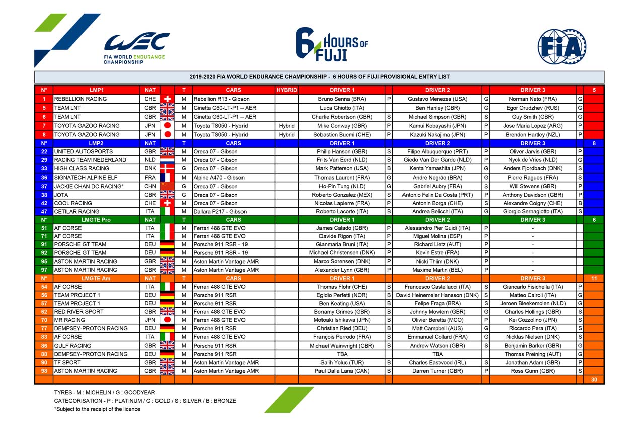 2019／2020年WEC第2戦富士6時間レース エントリーリスト