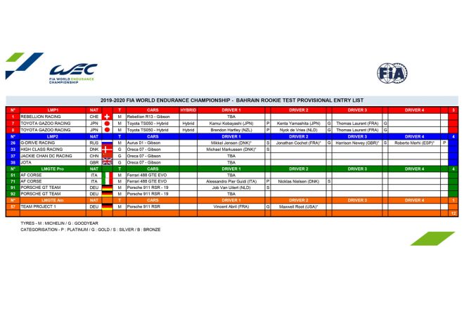 2019年WECルーキーテストの暫定エントリーリスト