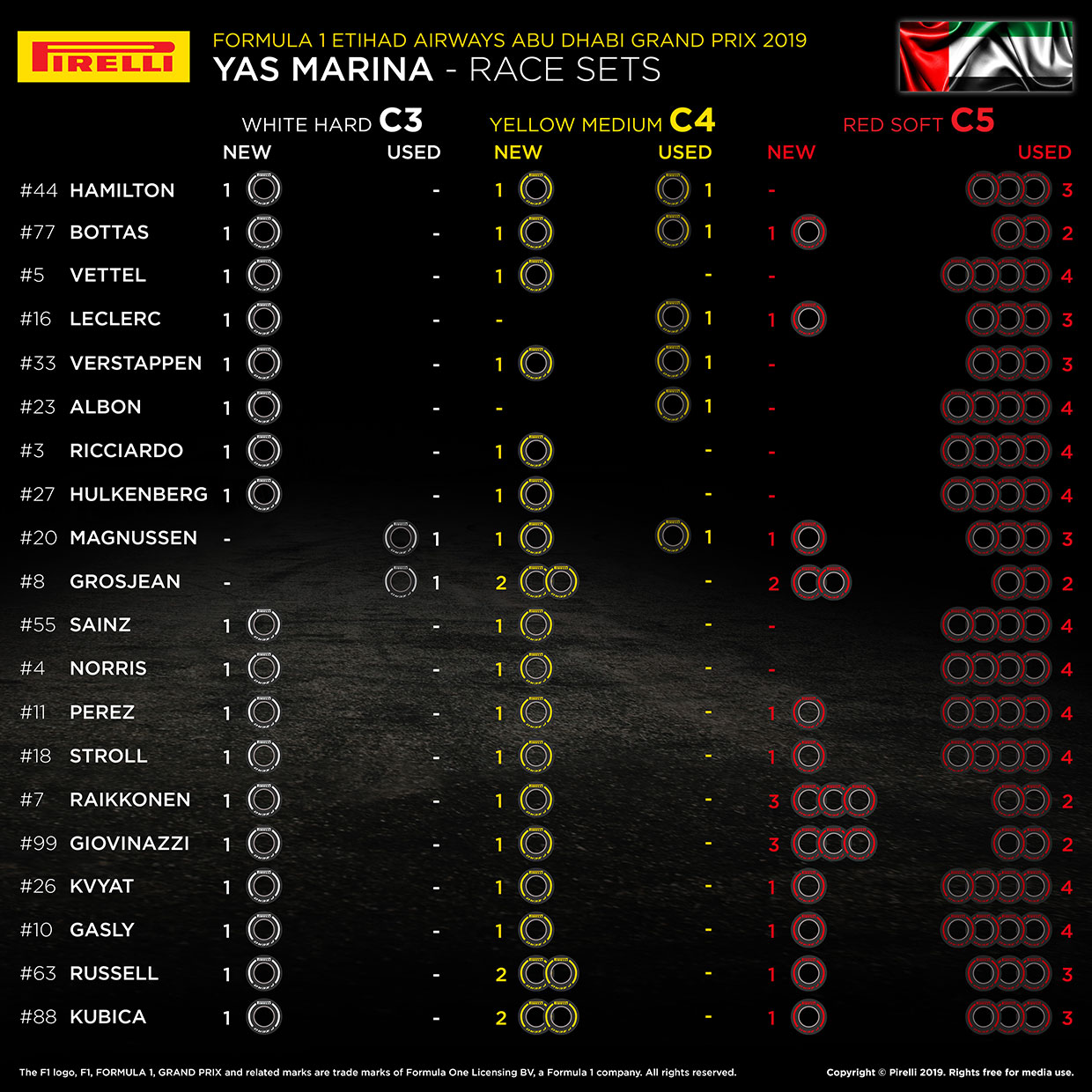 F1最終戦アブダビGP、20人のドライバーの「持ちタイヤ」