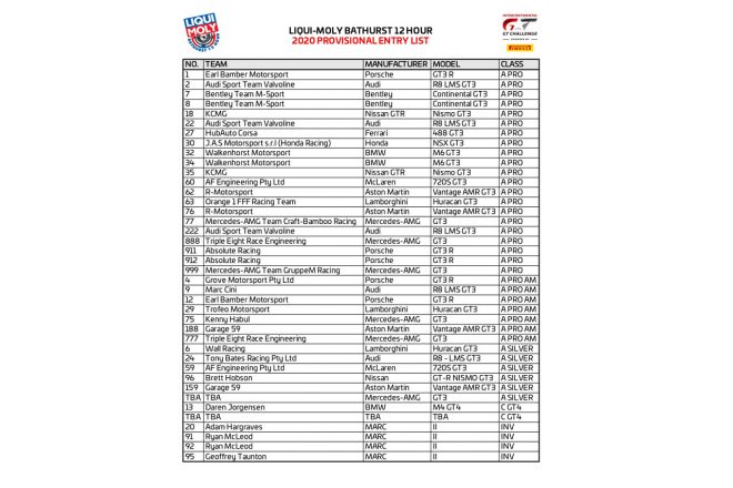 2020年バサースト12時間レース　暫定エントリーリストPDF