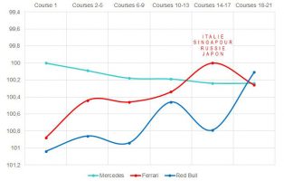 F1 | F1技術解説レビュー フェラーリSF90