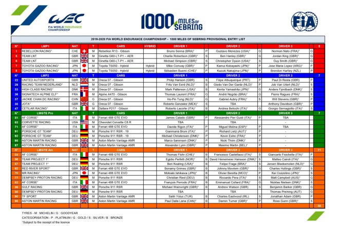 2019／2020年WEC第6戦セブリング1000マイル 暫定エントリーリスト