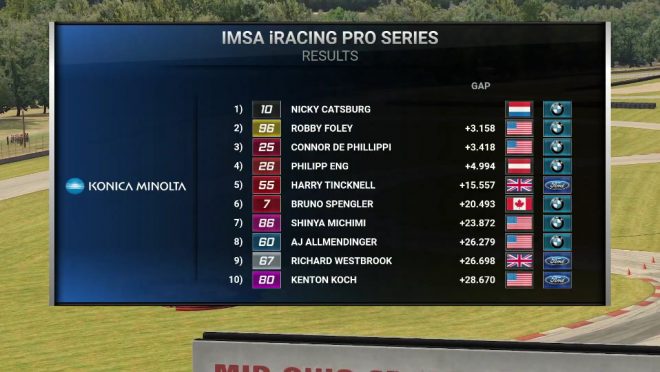 IMSA iRacing Proシリーズ第3戦ミド・オハイオ 決勝結果