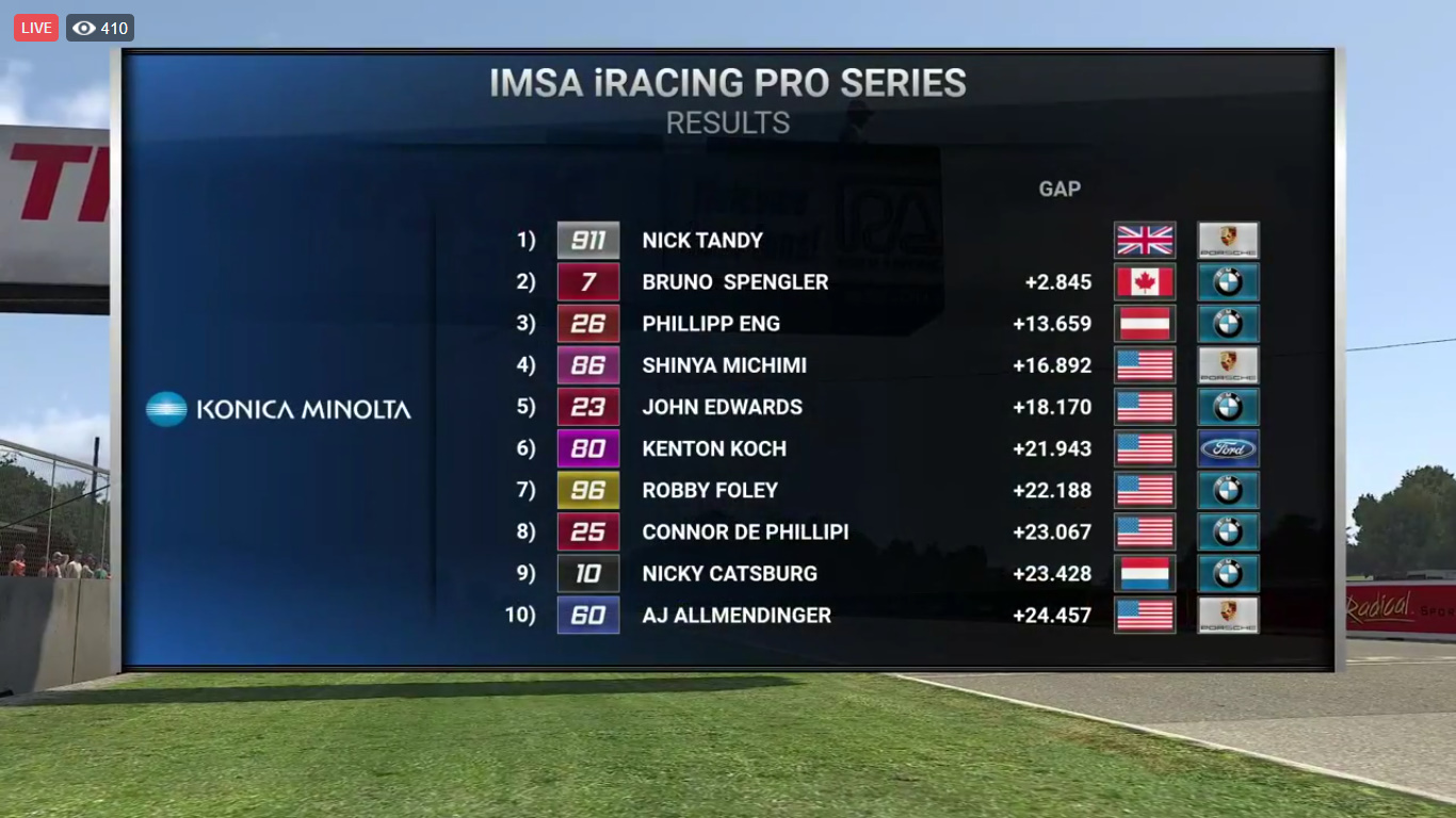 IMSA iRacing Proシリーズ第4戦ロード・アメリカ 決勝結果