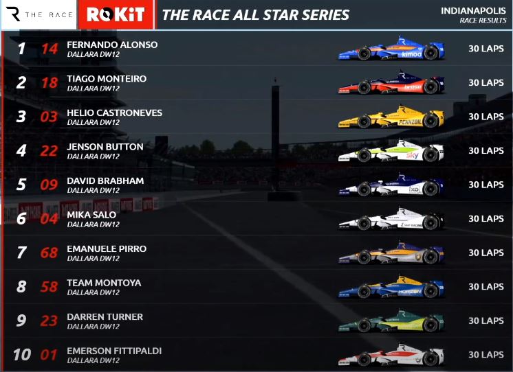 2020年『レジェンズ・トロフィー』インディアナポリス戦レース2リザルト