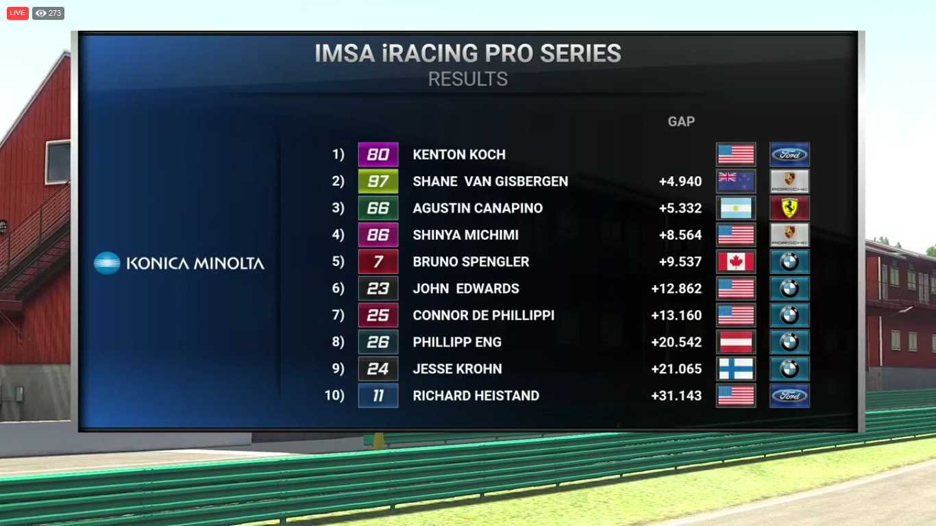 IMSA IRacing Proシリーズ第5戦バージニア 決勝暫定結果