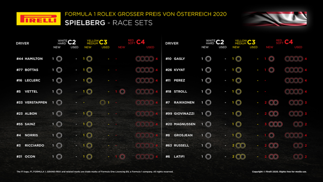 F1開幕戦オーストリアGP決勝:20人のドライバーの『持ちタイヤ』