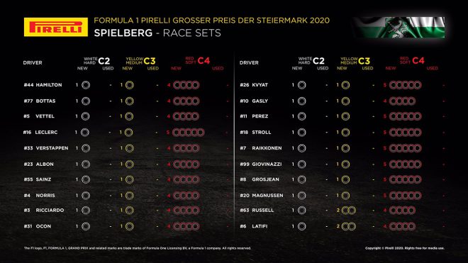 F1第2戦シュタイアーマルクGP決勝：20人のドライバーの『持ちタイヤ』