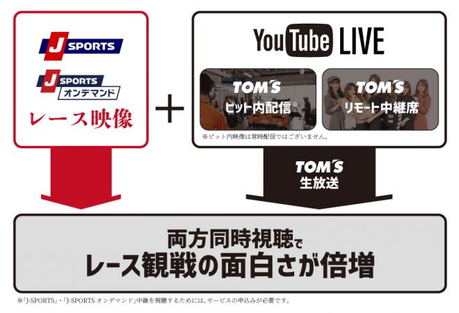 J SPORTSの中継と一緒にYutubeLiveを見ればレース観戦はさらに面白くなるだろう