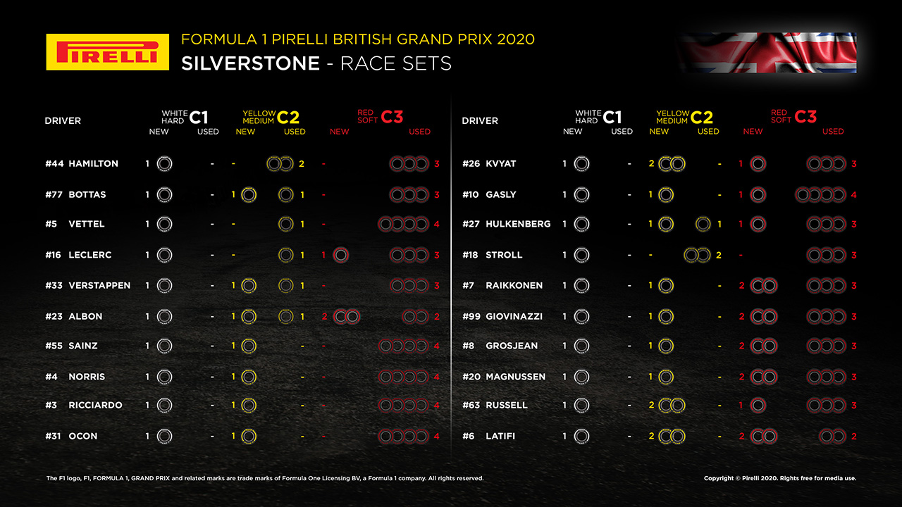 F1第4戦イギリスGP決勝：20人のドライバーの『持ちタイヤ』