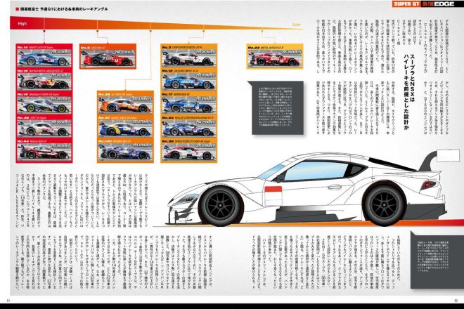 7月31日に発売されたオートスポーツNo.1534では全車のレーキアングルを比較している。