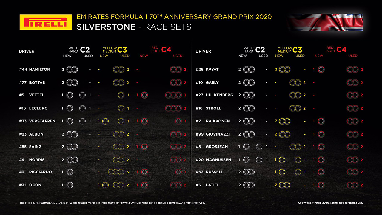 F1第5戦70周年記念GP決勝：20人のドライバーの『持ちタイヤ』