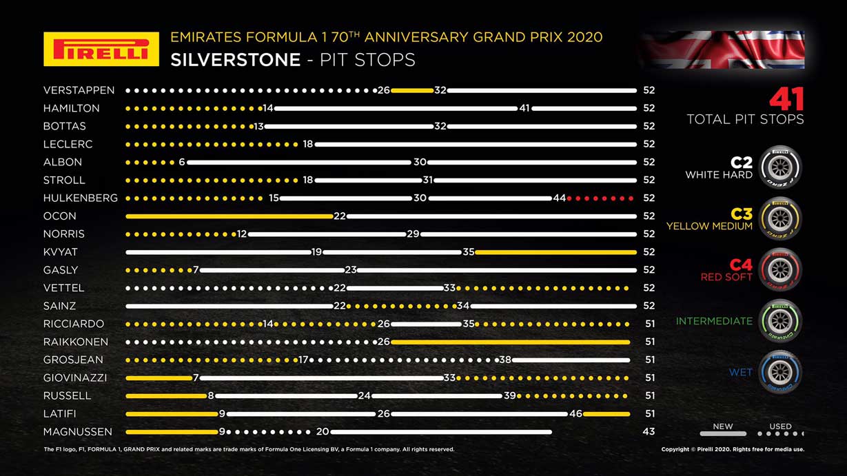 2020年F1第5戦70周年記念GP　レースインフォグラフィックス