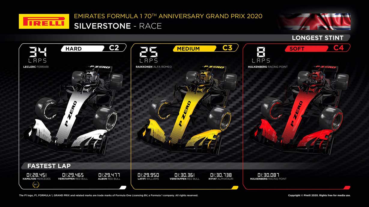 2020年F1第5戦70周年記念GP　レースインフォグラフィックス