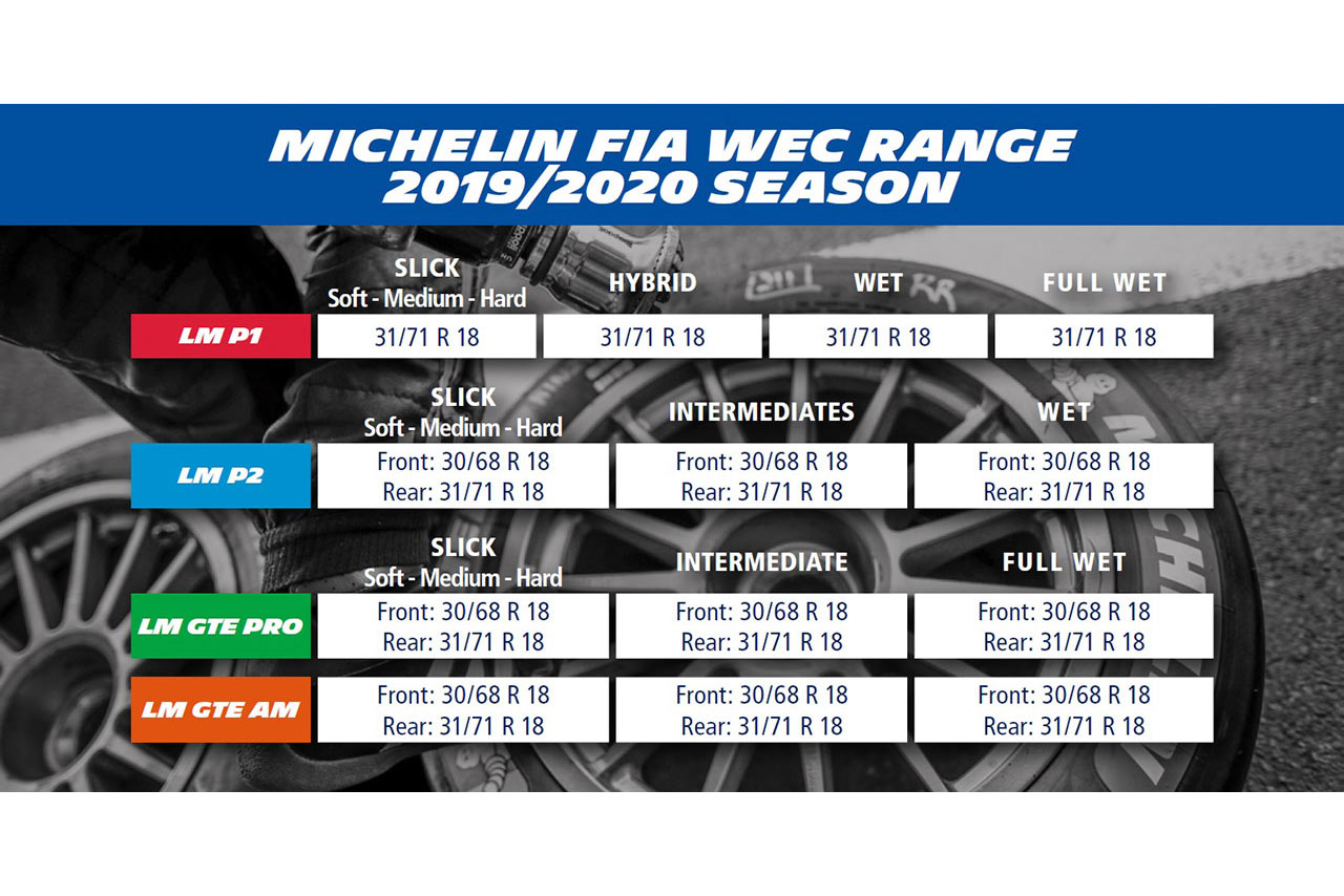 WECの2019-2020シーズンにおけるミシュランのタイヤスペック一覧。LMP1に供給される「HYBRID」は、水量の少ないコンディションで使われる溝のないインターミディエイトタイヤを指す。