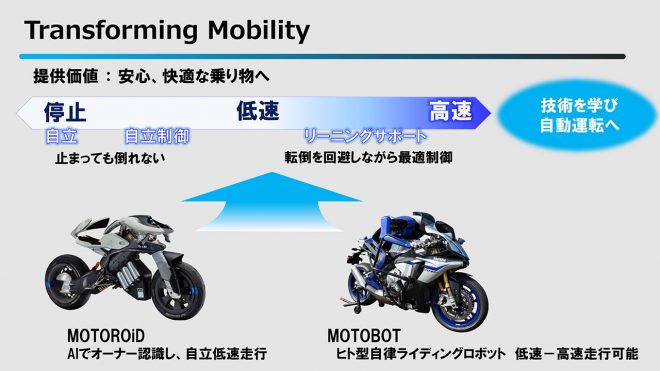 モビリティの変革（Transforming Mobility）