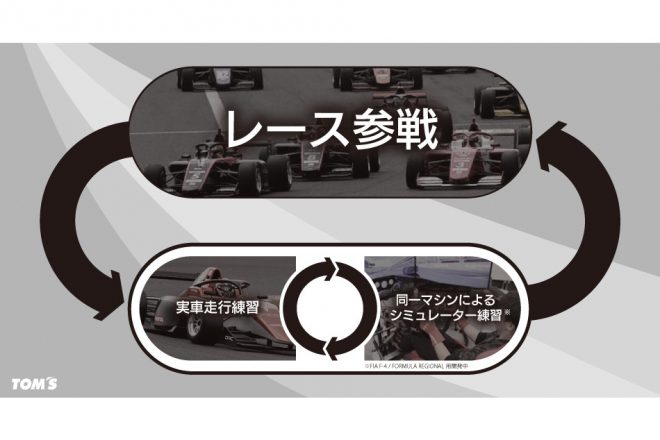 走行支援・ドライビングレッスンのプログラムイメージ