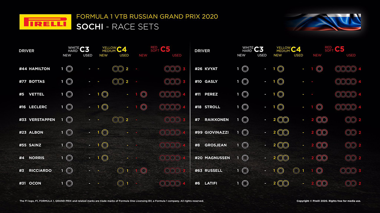 F1第10戦ロシアGP決勝：20人のドライバーの『持ちタイヤ』