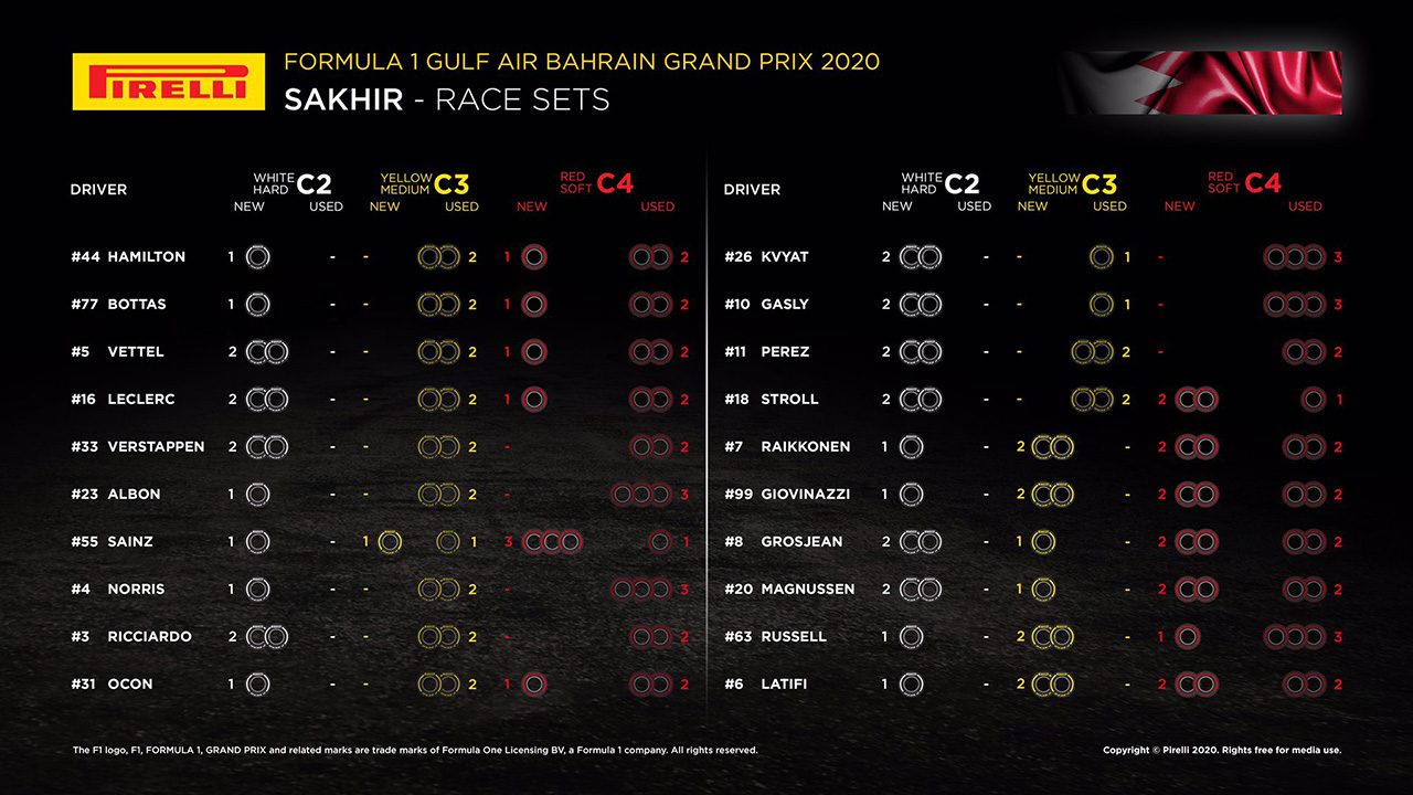 F1第15戦バーレーンGP決勝：20人のドライバーの『持ちタイヤ』