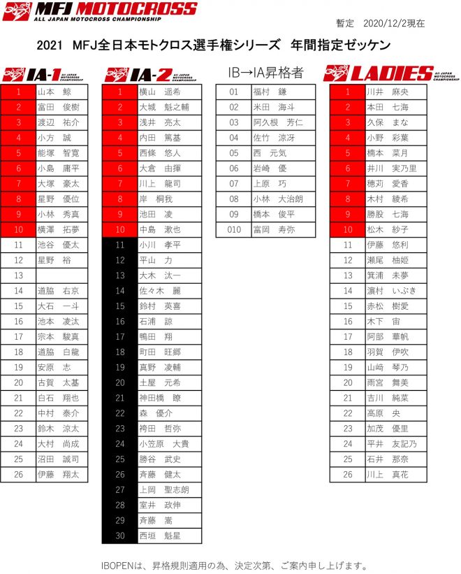 12月2日にMFJが発表した2021MFJ全日本モトクロス選手権シリーズ 年間指定ゼッケン