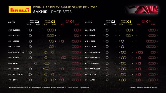 F1第16戦サクヒールGP決勝：20人のドライバーの『持ちタイヤ』