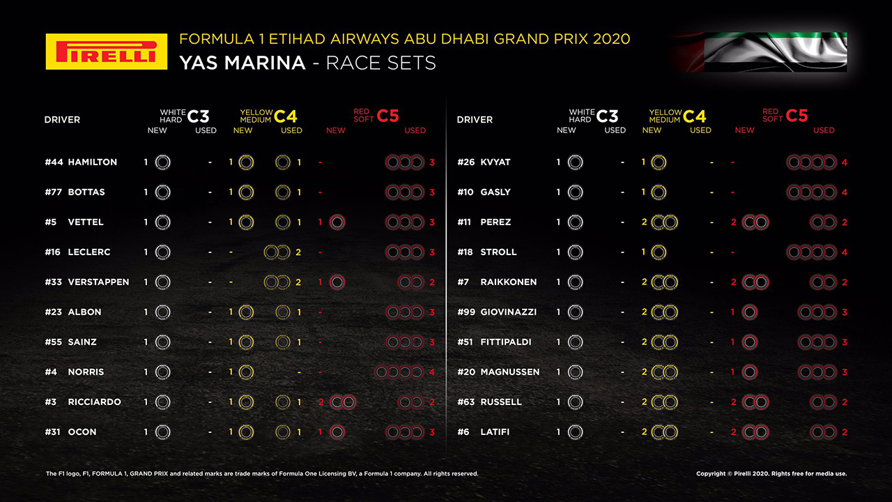 F1第17戦アブダビGP決勝：20人のドライバーの『持ちタイヤ』