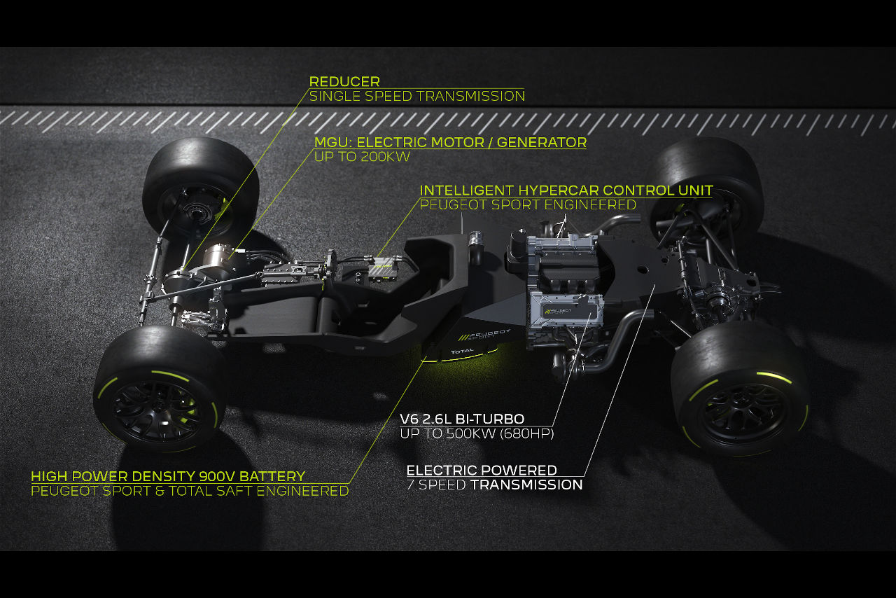 プジョー・ハイブリッド4 500kWのインフォグラフィック
