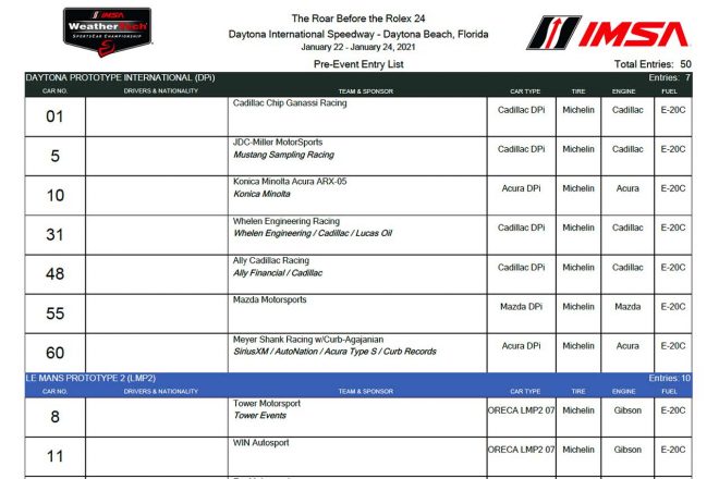 1月13日付けで発行された事前テスト『ロア・ビフォア・ザ・ロレックス』の暫定エントリーリスト