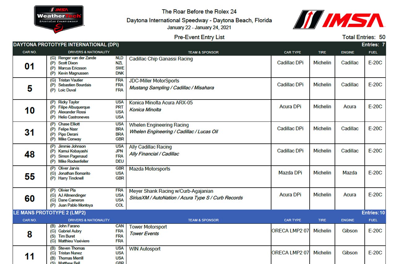 1月18日版のデイトナ24時間レースエントリーリスト（PDF）