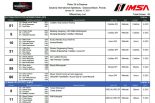 デイトナ24時間レース公式エントリーリスト