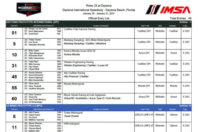 デイトナ24時間レース公式エントリーリスト