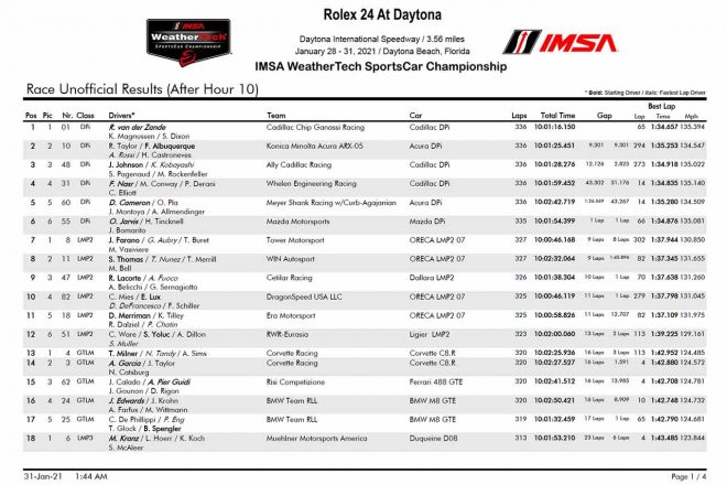 2021年デイトナ24時間 10時間時点途中経過表(PDF)
