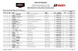 2021年IMSA WSCC第1戦デイトナ24時間レース 決勝暫定結果